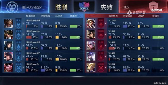 在不同领域 在不同领域