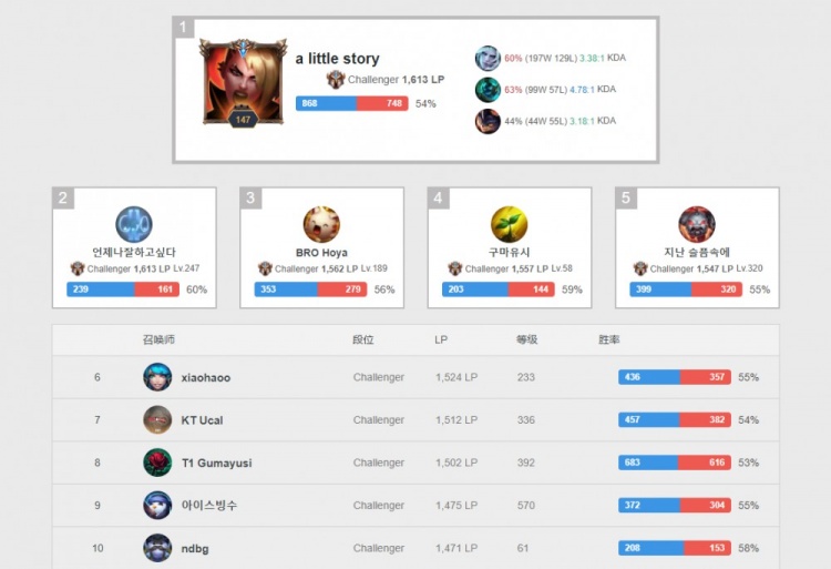 涵盖男单 涵盖男单