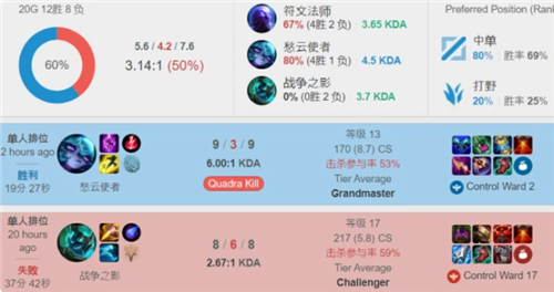 斯与戴维斯 斯与戴维斯