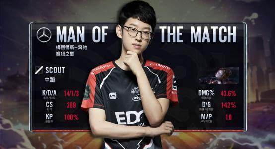 流与战报页 流与战报页